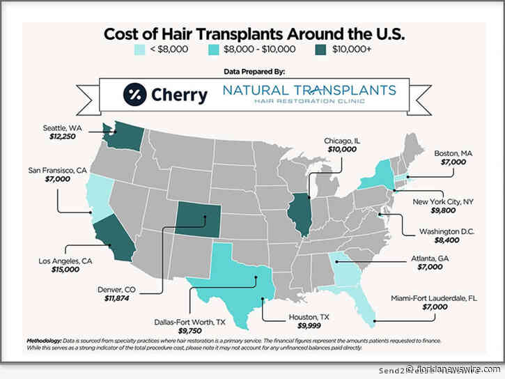 Natural Transplants in Ft. Launderdale, and Cherry, Release Exclusive 2026 Guide to Hair Transplant Cost in USA