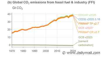 Greenhouse gas emissions have hit an all-time high: Study reveals how 56.8 BILLION tonnes of CO2 were released in 2024 - as climate scientists call for urgent action