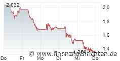 Marktschock und Absturz bei Ballard Power und ITM Power! Bietet HPQ Silicon nach neuen Deals die bessere Chance?