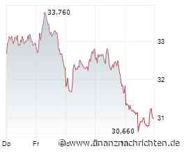 Aktien - Shortseller-Positionen: Bechtle, Cancom, Continental, Ionos, K+S, LPKF, TeamViewer