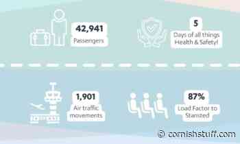 Cornwall Airport Newquay's May Passenger Figures Revealed