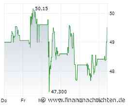 RBI-Inflations-Anleihe: Inflationsschub in der Eurozone
