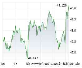 Porsche AG: Analysten optimistisch - Kaufsignal voraus