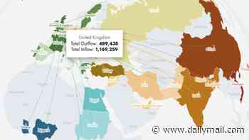 Migration has nearly TRIPLED since 2000 - with 35 million people now relocating every year, study reveals