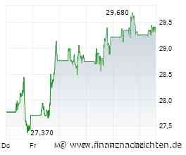 General Mills - 7,2 % Dividende! Wird die Dividende gekürzt?