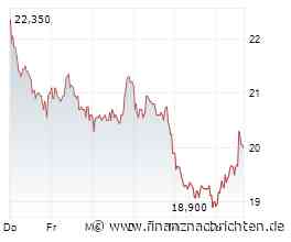 SFC Energy-Aktie +7%: Was gibt ihr neue Kraft?