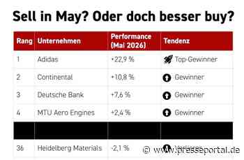 Vergessen Sie "Sell in May", aber machen Sie Ihr Depot fit für den Sommerurlaub
