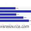 New HotelData.com Report Finds Hotel Productivity Gains Offset Labor Costs in Q1 2026