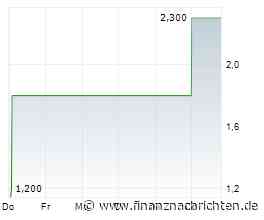 EQS-Adhoc: creditshelf Aktiengesellschaft: CREDITSHELF AG: VERÄNDERUNG DER AKTIONÄRSSTRUKTUR