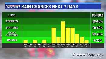 Texas heat continues, pattern change next week