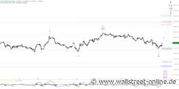 Elliott Wellen Analyse: DAX fühlt sich seitwärts pudelwohl