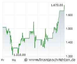 Sandisk-Aktie explodiert um +15% - kommt noch mehr?