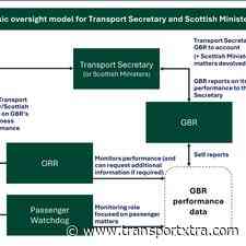 Government provides details of GBR licence and accountability framework