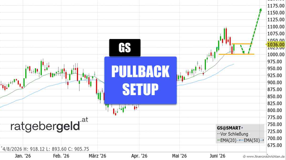 Goldman Sachs - GS: Big Player mit Pullback-Setup!