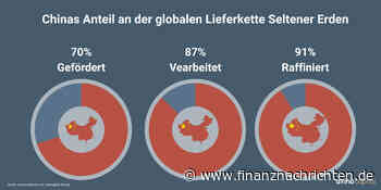 Chinas Exportkontrollen belasten US-Industrie