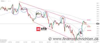 DAX Prognose für Freitag, 12.06.26 - Aktuelle Einschätzung und Chartanalyse