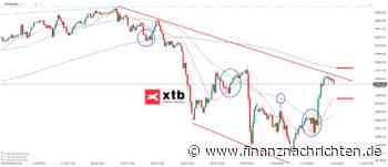 Nasdaq 100 Prognose & Analyse für den 12.06.26 - Aktuelle Einschätzung