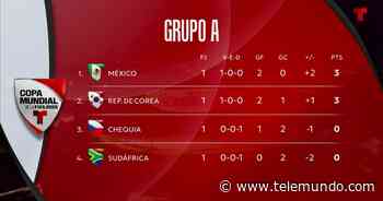México líder: así quedó el Grupo A tras el primer día del Mundial | Todo el Mundial