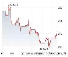 Amazon-Aktie: Warum viele Analysten weiter bullish bleiben