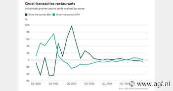 Fysieke restaurantbezoeken dalen terwijl online bestellingen aantrekken in 2026