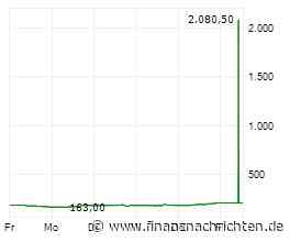 boerse.de-informiert: Aktiensplit bei KLA
