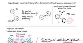 PEGylated ligands boost speed and selectivity in mechanochemical arylations