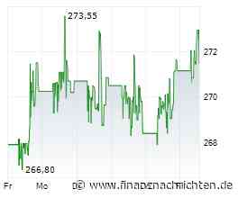 J.P. Morgan AM erweitert die Palette der aktiv gemanagten REI-ETFs