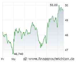 Porsche AG: Analysten werden optimistischer