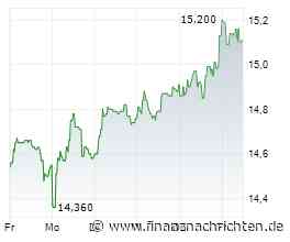 +6 Prozent: Coface hebt globale Insolvenzprognose deutlich an