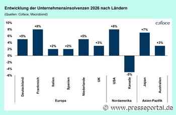 +6 Prozent: Coface hebt globale Insolvenzprognose deutlich an