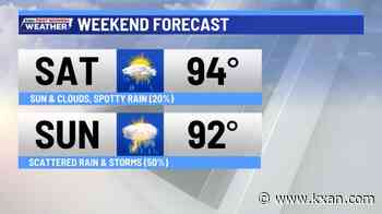 Spotty rain today, widespread rain next week