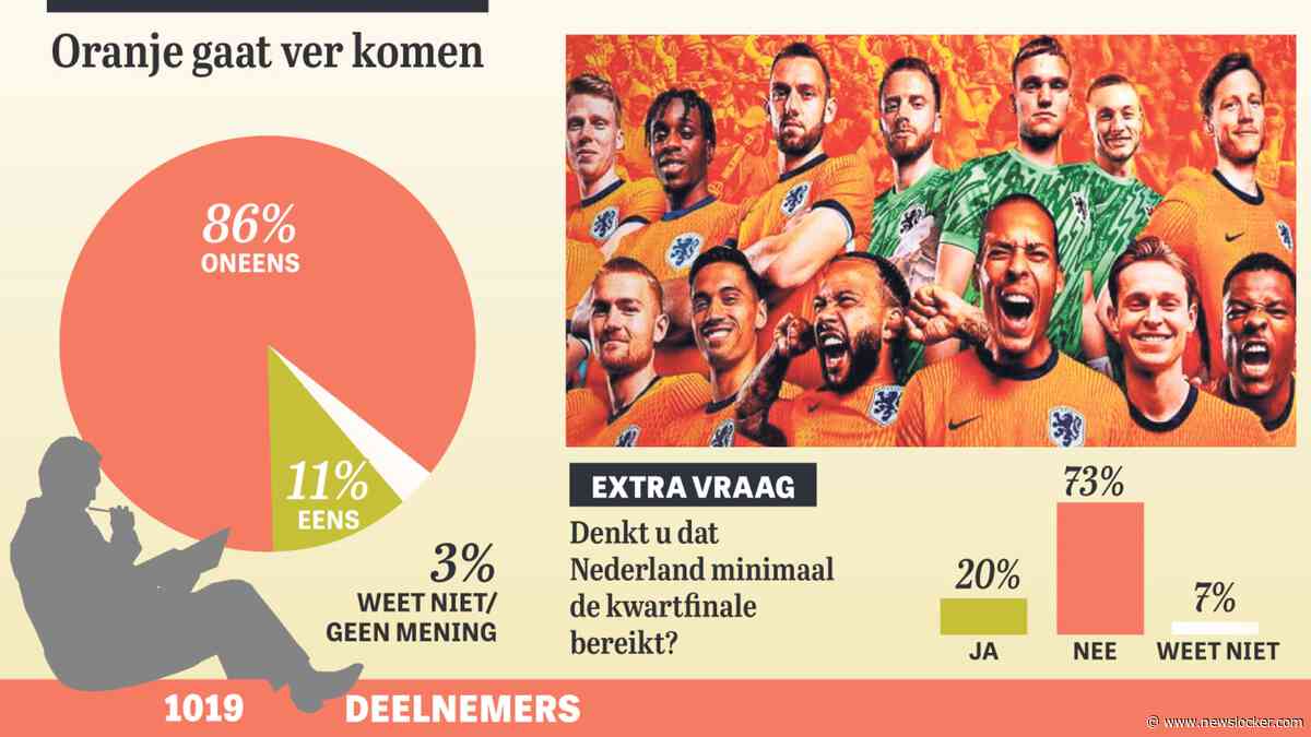 ’Groepsfase doorkomen wordt al moeilijk’