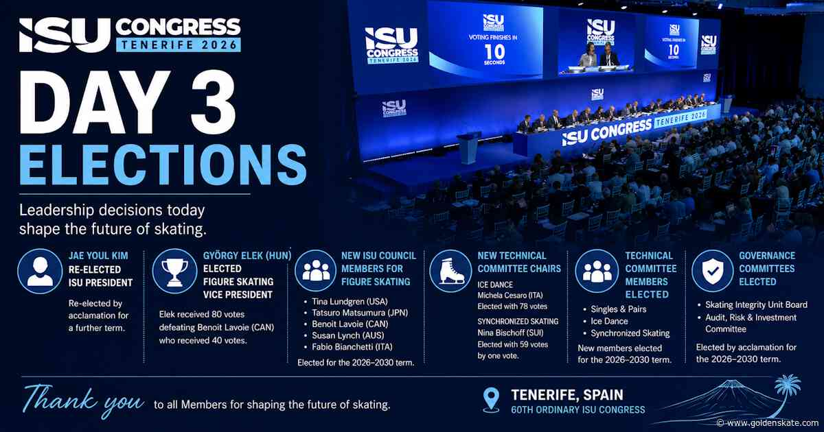 ISU Congress 2026: Elections Shape Figure Skating Leadership for the Next Olympic Cycle
