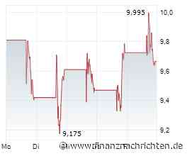 Blue Owl Capital: Warum ein seltener 22-%-NAV?Abschlag Value-Anleger aufhorchen lässt