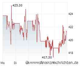 Diese Underdog-Aktien schlagen Buffett und Nvidia