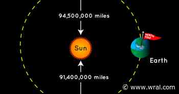 Summer Heat and Earth’s Distance from the Sun