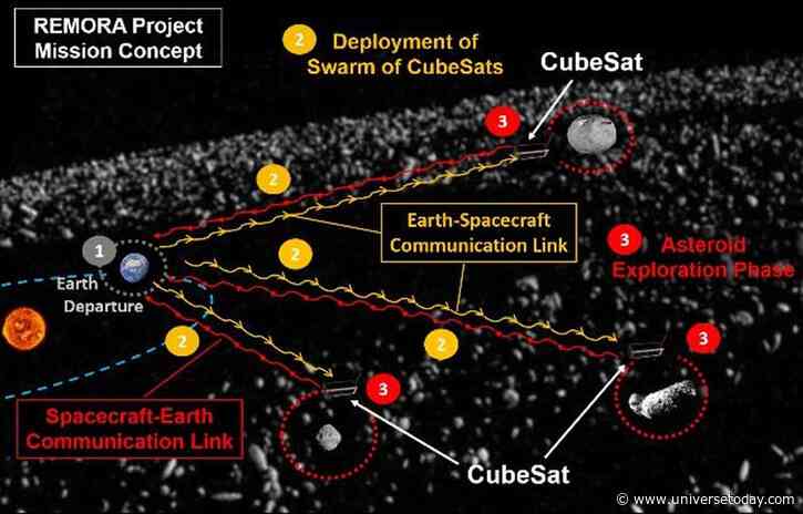 Meet REMORA: The Autonomous Space Fleet Built to Tag and Track Asteroids