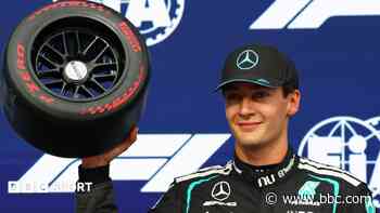 Pirelli F1 tyre contract extended until 2028