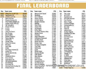 FINAL LEADERBOARD
