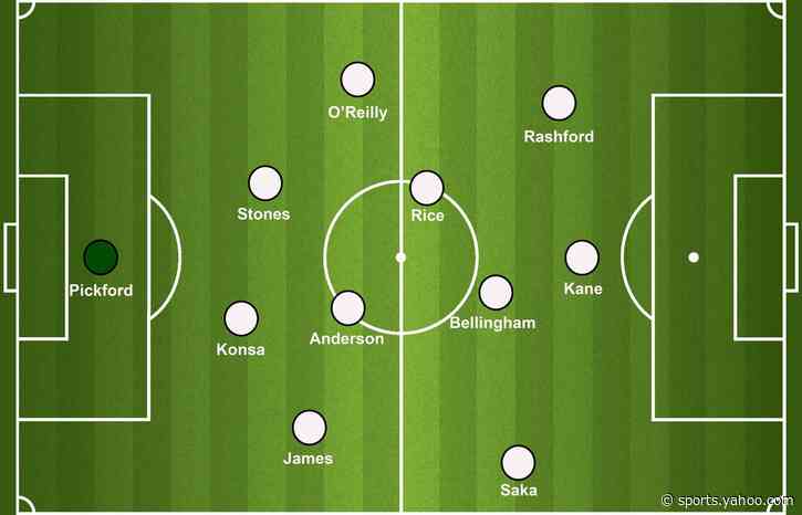 How will England line up against Croatia in their 2026 World Cup opener?