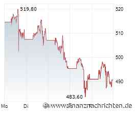 Meta-Aktie nur noch mit 17er-KGV: Chance für Value-Anleger oder Beginn einer längeren Korrektur?