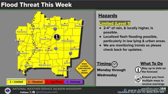 Heat Stress Easing, Heavy Rain the Next Concern