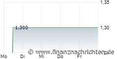 PTA-News: Trade & Value AG: Nettoinventarwert 2026-05