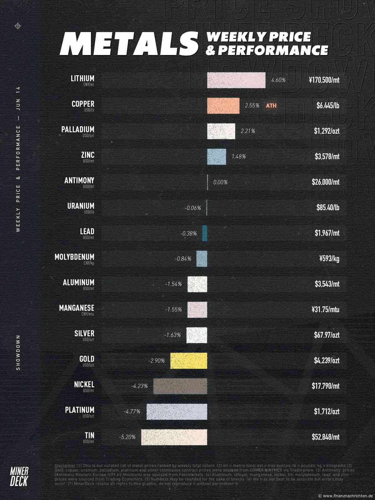 Inflation, SpaceX & Chipsektor: Wochenrückblick KW 24-2026: SpaceX zündet die Börsenrakete - doch Zinsangst bleibt!