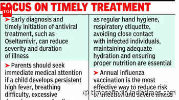 Heat and humidity fuel viral fever surge across Kol, hundreds fall ill