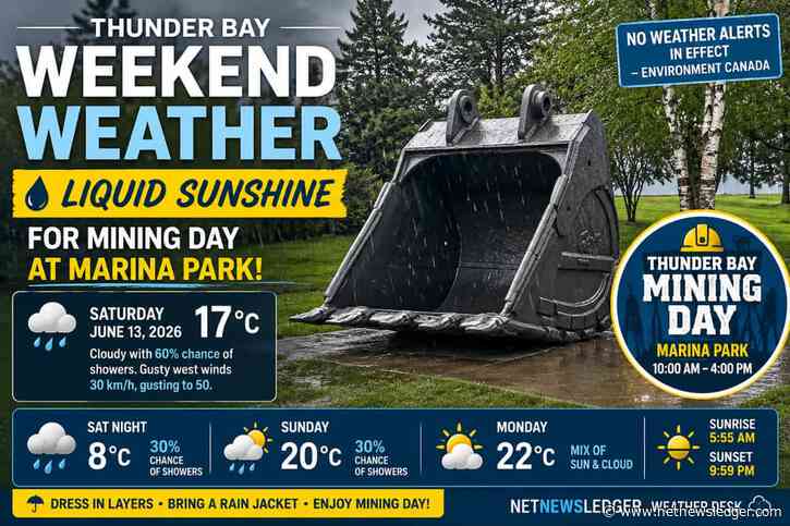 Thunder Bay weekend weather forecast for June 13–15, 2026: light rain showers, gusty west winds