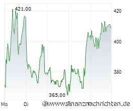 EQS-Adhoc: OHB SE beabsichtigt Bezugsrechtskapitalerhöhung in Höhe von rund EUR 500 Millionen und Ausweitung des Streubesitzes