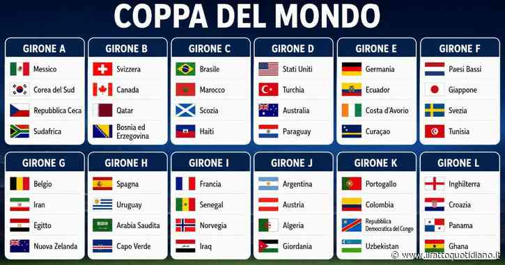 Mondiali, la nuova classifica dei gironi: Germania e Svezia, goleada e primato