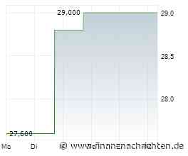 Dividendenbekanntmachungen (15.06.2026)
