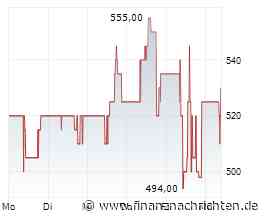 EQS-DD: Limes Schlosskliniken AG: GMF Capital GmbH, Verkauf